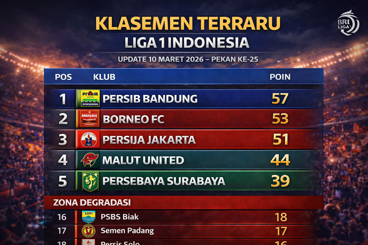 Persaingan Liga 1 Semakin Ketat Memasuki Paruh Akhir Musim