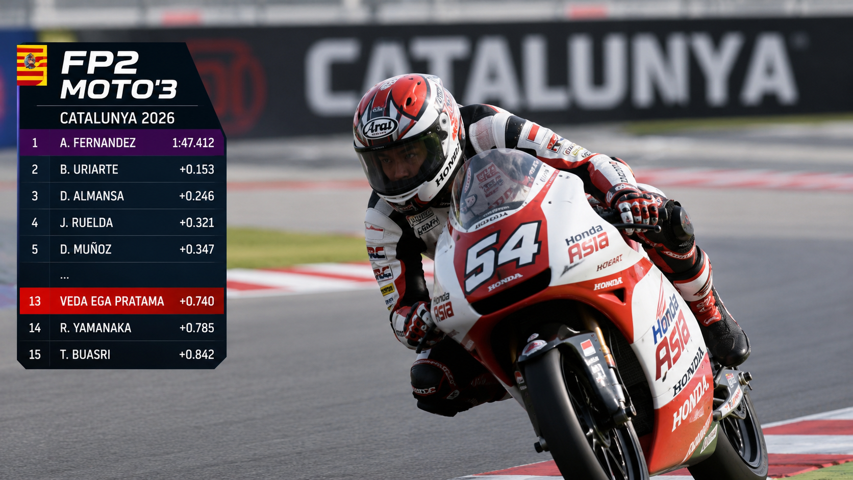 Veda Ega Tembus 13 Besar di FP2 Catalunya, Harapan Indonesia Makin Menyala di Moto3 2026