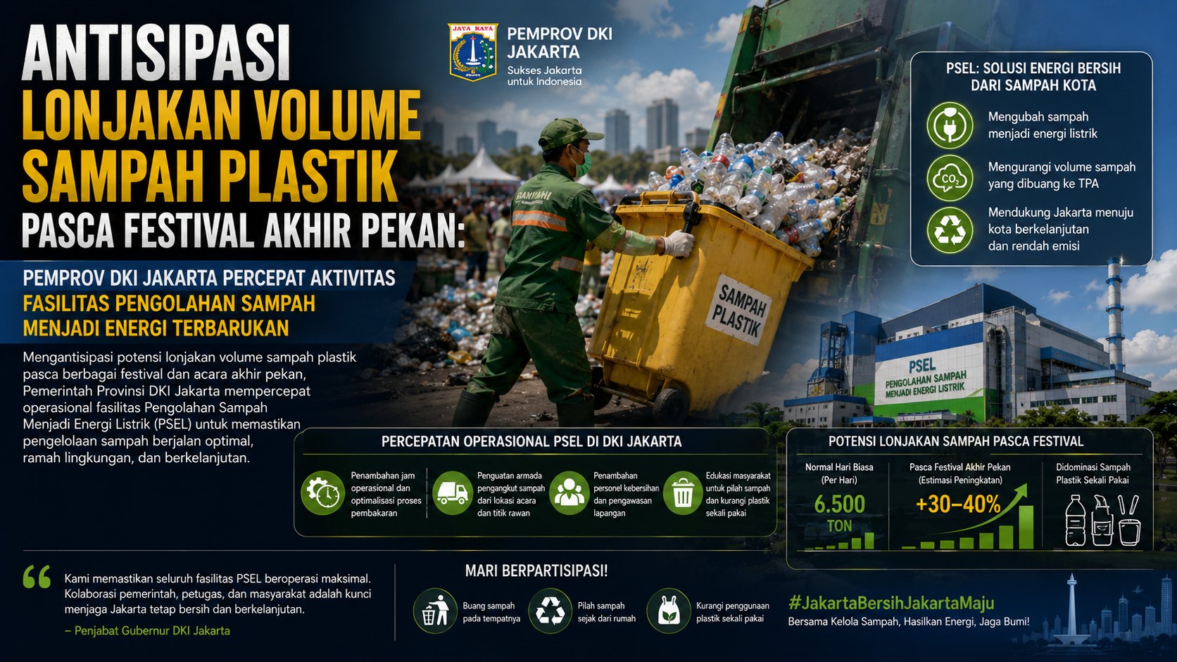 Antisipasi Lonjakan Volume Sampah Plastik Pasca Festival Akhir Pekan, Pemprov DKI Jakarta Percepat Aktivitas Fasilitas Pengolahan Sampah Menjadi Energi Terbarukan