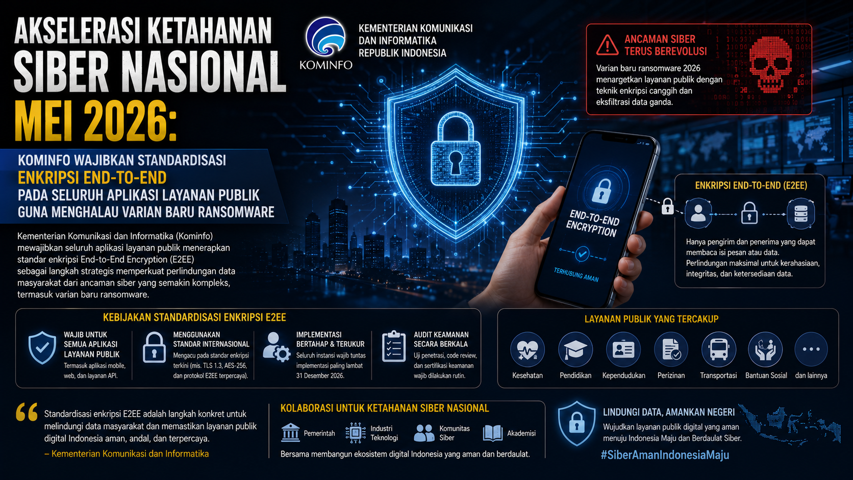 Akselerasi Ketahanan Siber Nasional Mei 2026, Kominfo Wajibkan Standardisasi Enkripsi End-to-End pada Seluruh Aplikasi Layanan Publik Guna Menghalau Varian Baru Ransomware