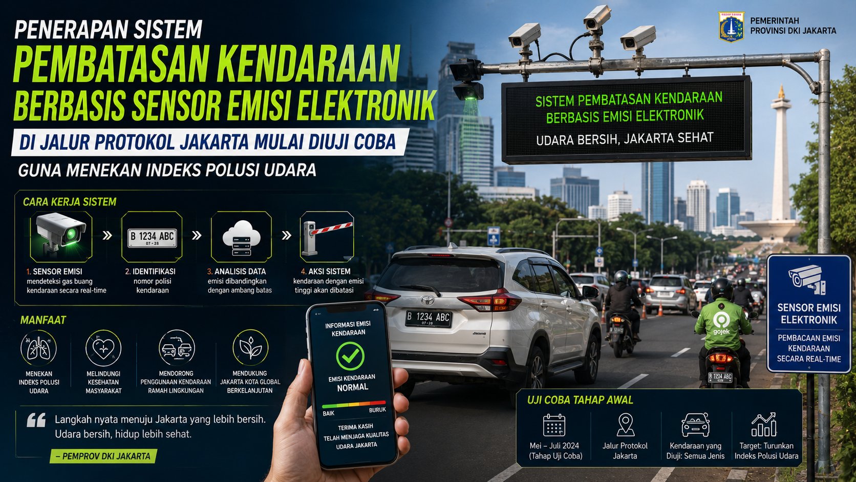 Penerapan Sistem Pembatasan Kendaraan Berbasis Sensor Emisi Elektronik di Jalur Protokol Jakarta Mulai Diuji Coba Guna Menekan Indeks Polusi Udara