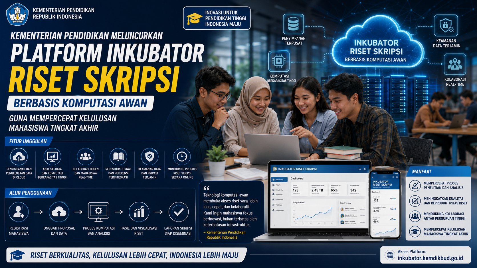 Kementerian Pendidikan Meluncurkan Platform Inkubator Riset Skripsi Berbasis Komputasi Awan Guna Mempercepat Kelulusan Mahasiswa Tingkat Akhir