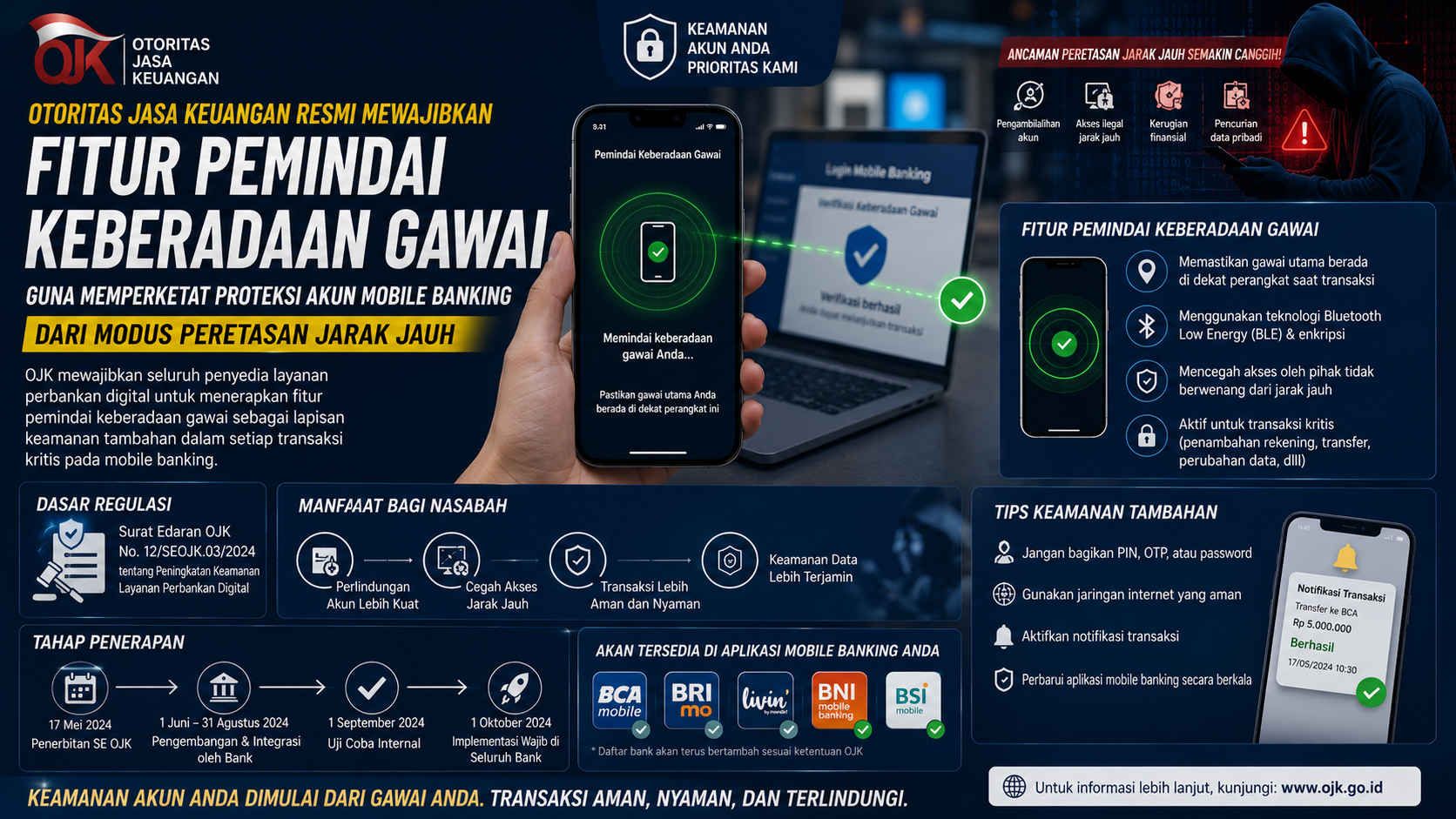Otoritas Jasa Keuangan Resmi Mewajibkan Fitur Pemindai Keberadaan Gawai Guna Memperketat Proteksi Akun Mobile Banking dari Modus Peretasan Jarak Jauh