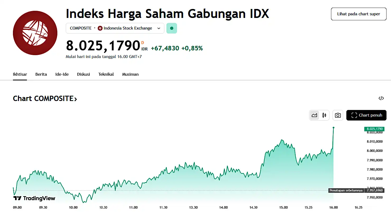 Harapan Baru Pasar Modal, Purbaya Optimistis IHSG Bakal Rebound Kuat ke Level 8000an!