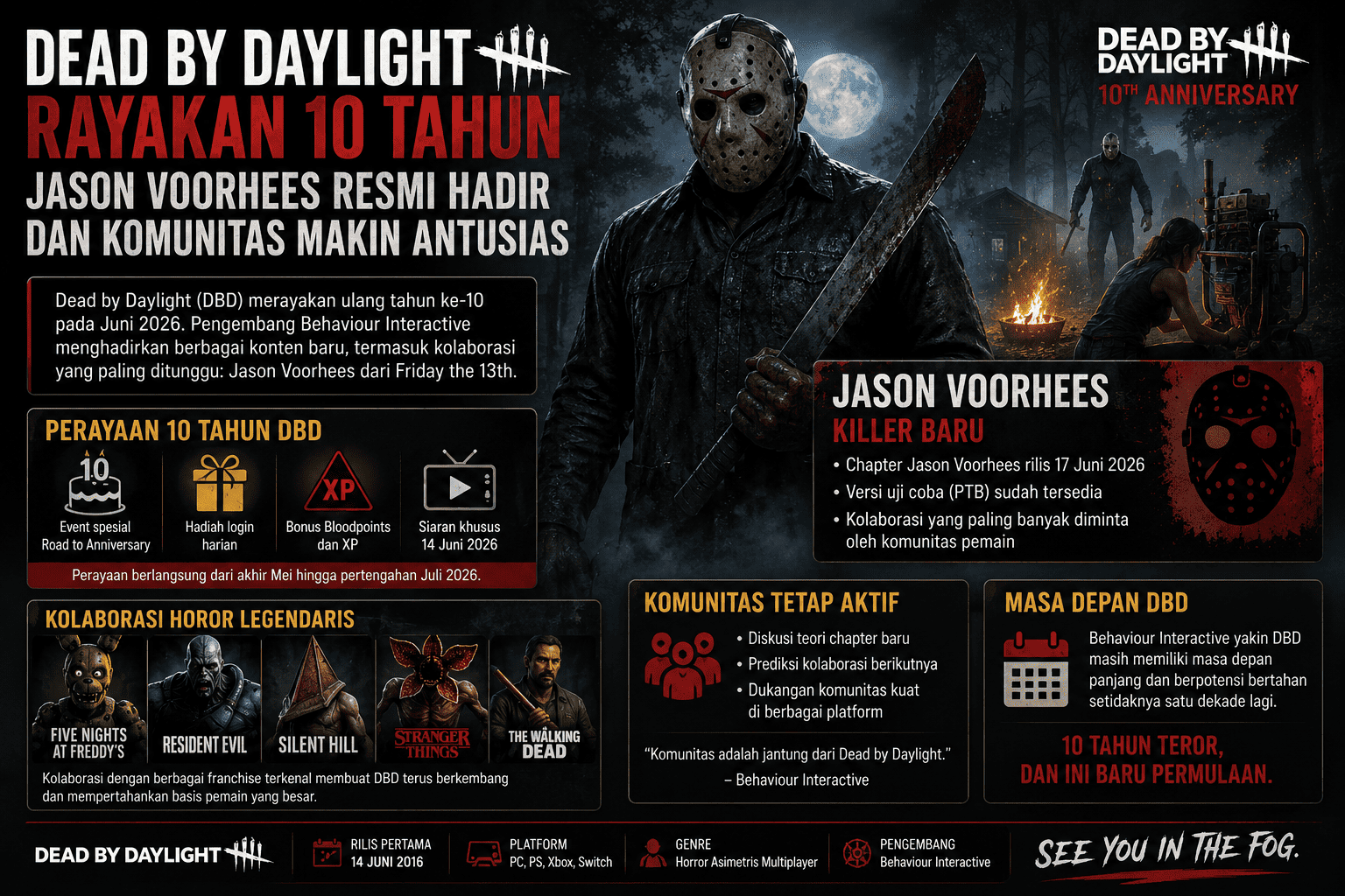 Dead by Daylight Rayakan 10 Tahun Perjalanan, Jason Voorhees Resmi Hadir dan Komunitas Makin Antusias