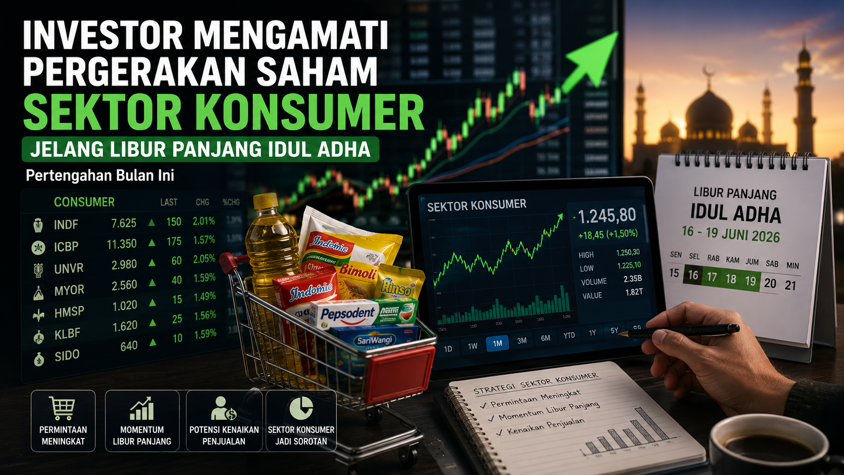 Investor Mengamati Pergerakan Saham Sektor Konsumer Jelang Libur Panjang Idul Adha Pertengahan Bulan Ini