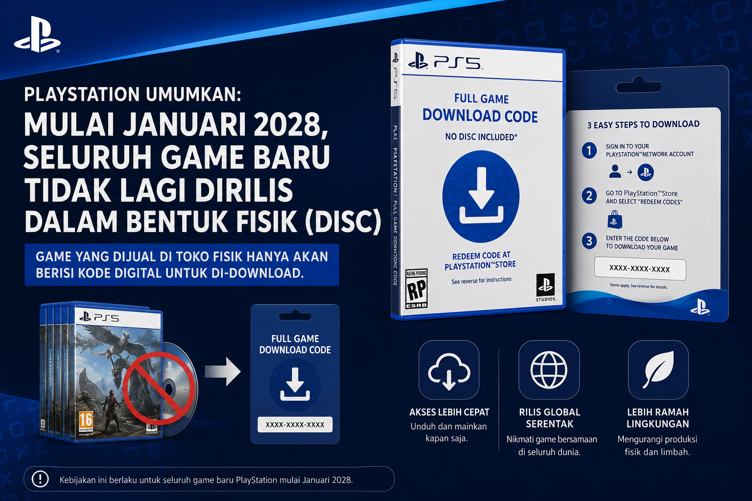 Sony Umumkan Mulai Sony Umumkan Mulai 2028 Seluruh Game Baru PlayStation Hanya Hadir dalam Format Digital2028 Seluruh Game Baru PlayStation Hanya Hadir dalam Format Digital
