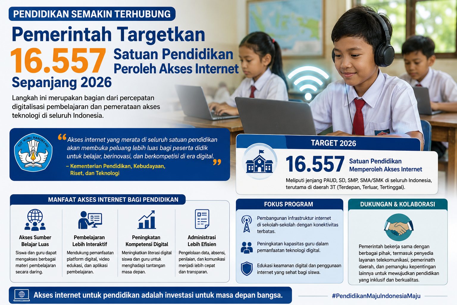 Pemerintah Targetkan 16.557 Satuan Pendidikan Terhubung Internet Sepanjang 2026, Percepat Digitalisasi Pembelajaran