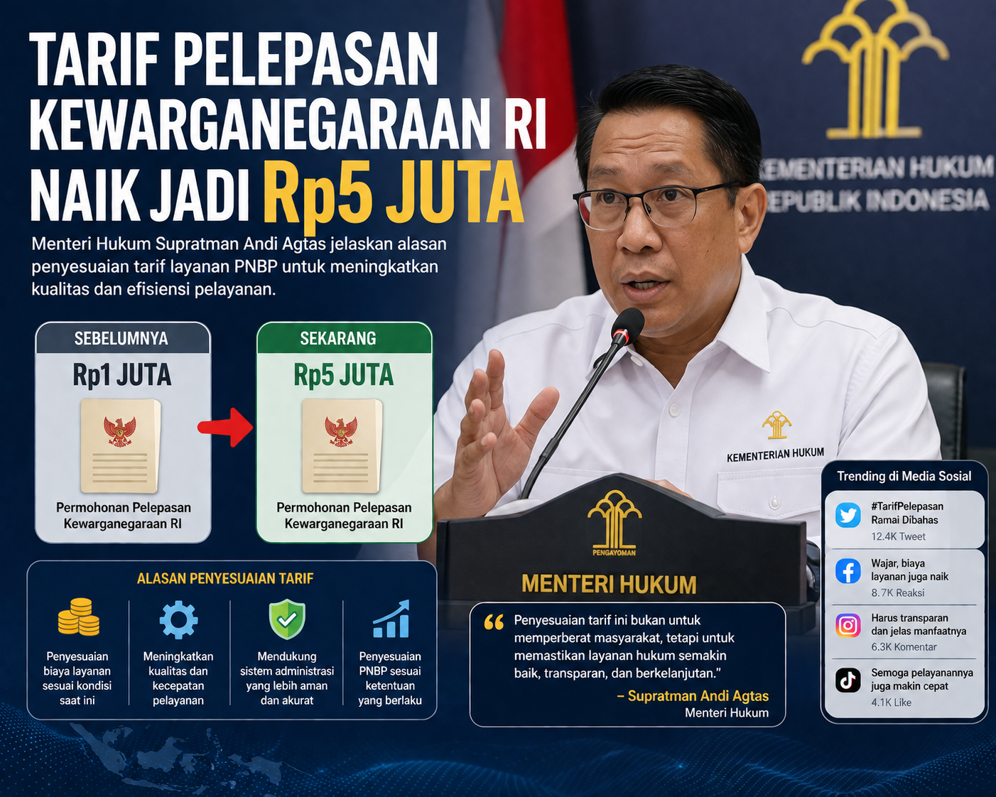 Tarif Pelepasan Kewarganegaraan RI Naik Jadi Rp5 Juta, Menteri Hukum Beberkan Alasan di Balik Kebijakan Baru