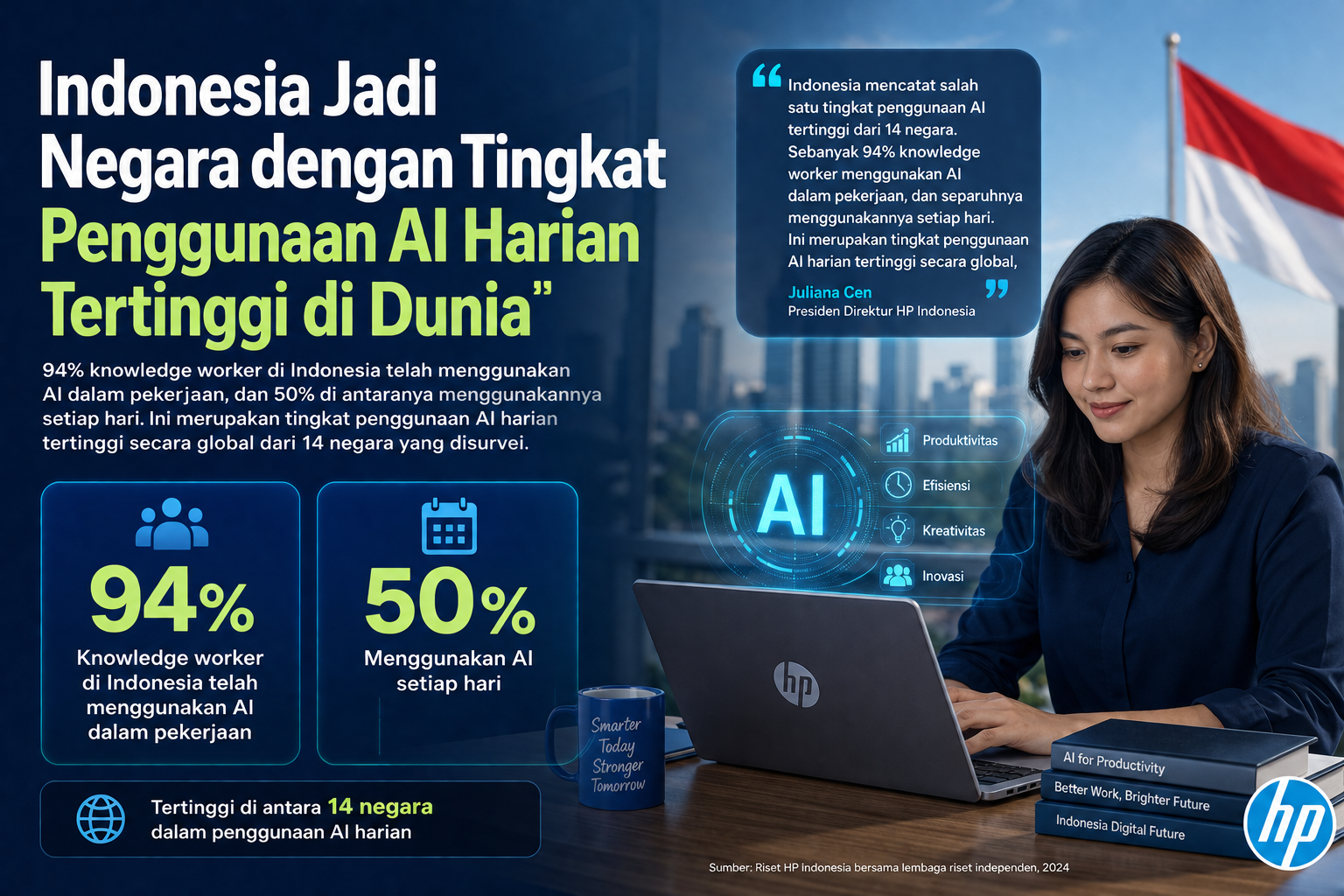 Indonesia Jadi Negara dengan Tingkat Penggunaan AI Harian Tertinggi, 94% Pekerja Berbasis Pengetahuan Manfaatkan Kecerdasan Buatan