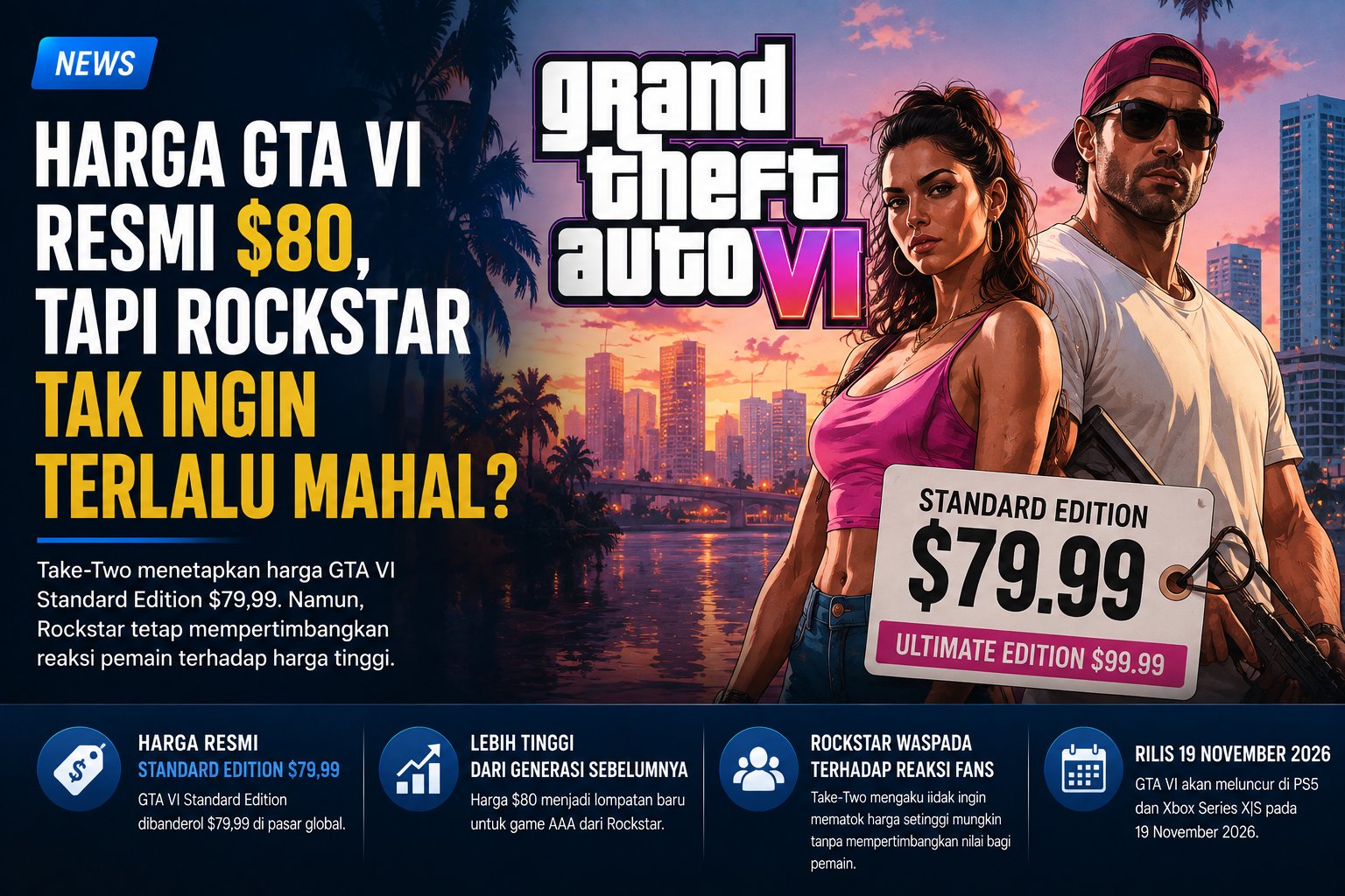 GTA VI Resmi Dibanderol $80, Kekhawatiran Harga Tinggi Jadi Sorotan