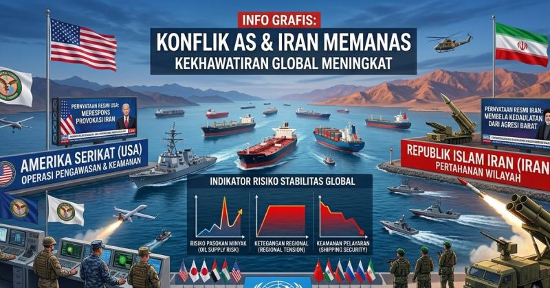 Konflik Amerika Serikat dan Iran Kembali Memanas, Kekhawatiran Terhadap Stabilitas Global Meningkat